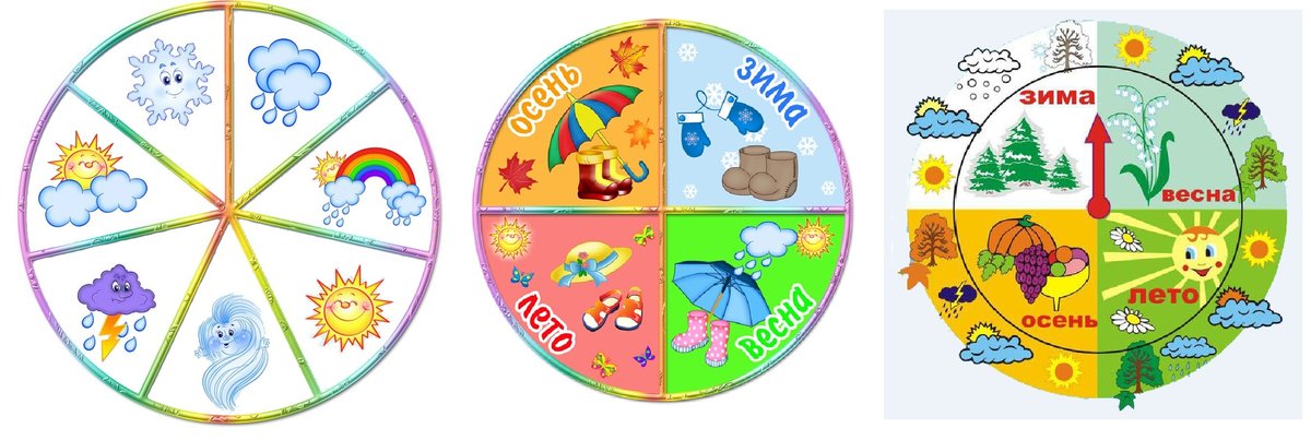 Календарь погоды в детском саду в картинках