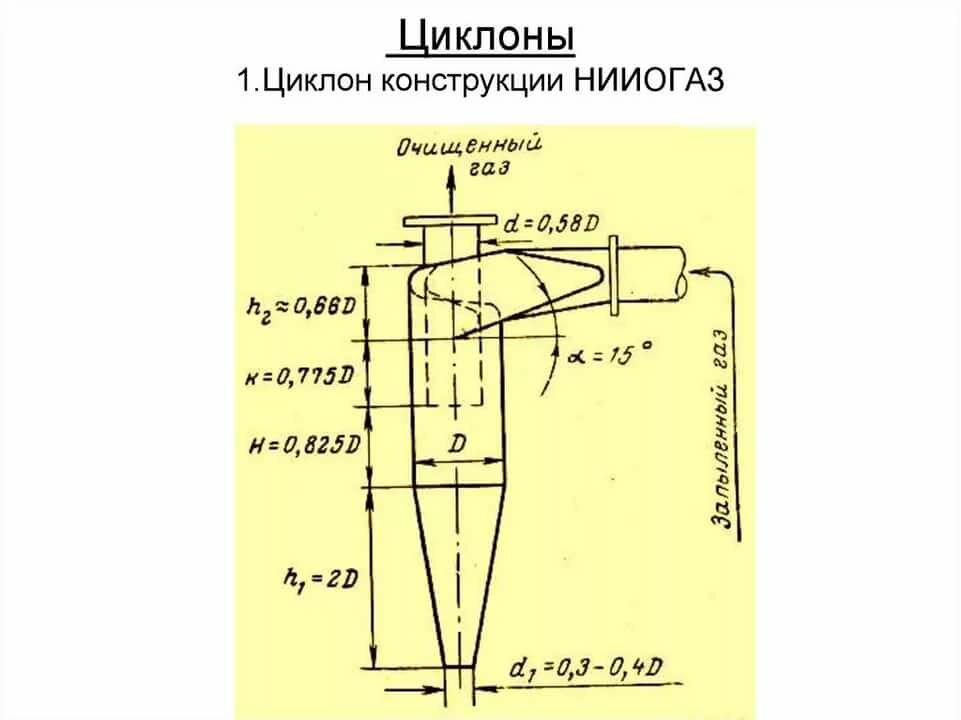 расчет циклона для пылесоса