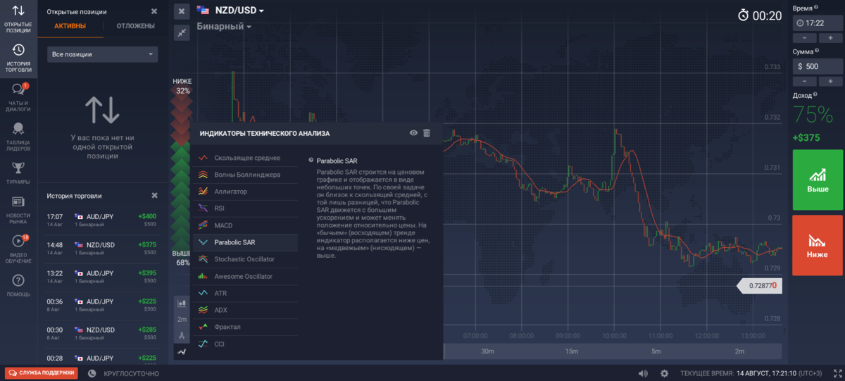 бинарные опционы фото