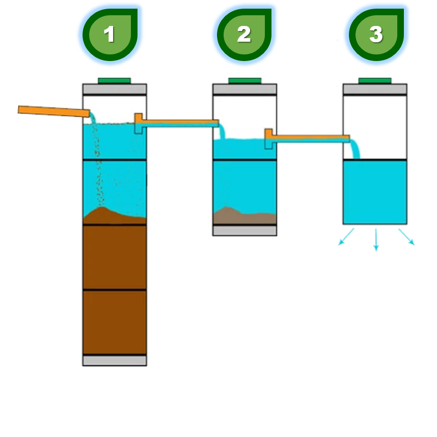 принцип работы септика из бетонных колец