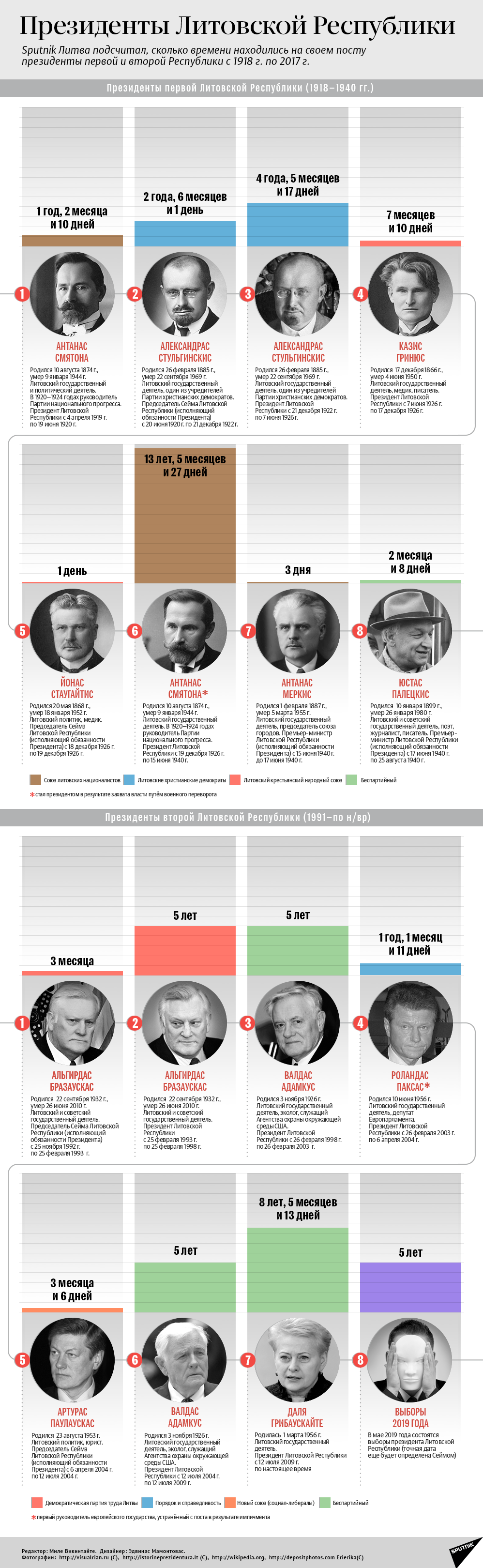 Президентские выборы в России фото