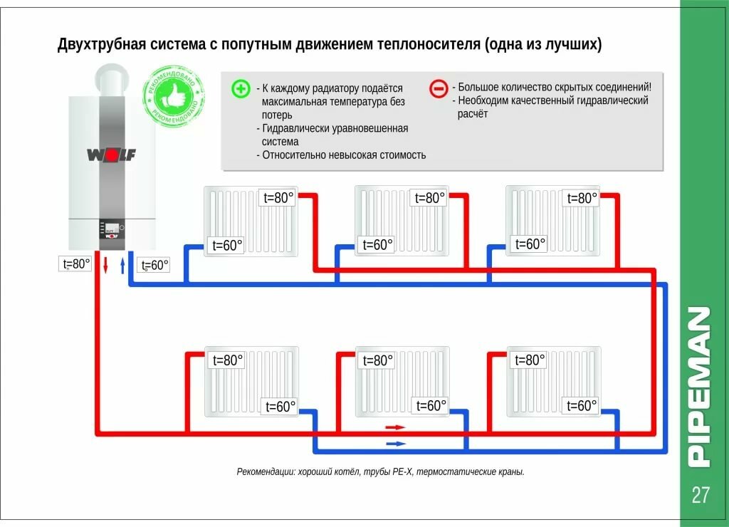 расчет двухтрубной системы отопления с нижней разводкой