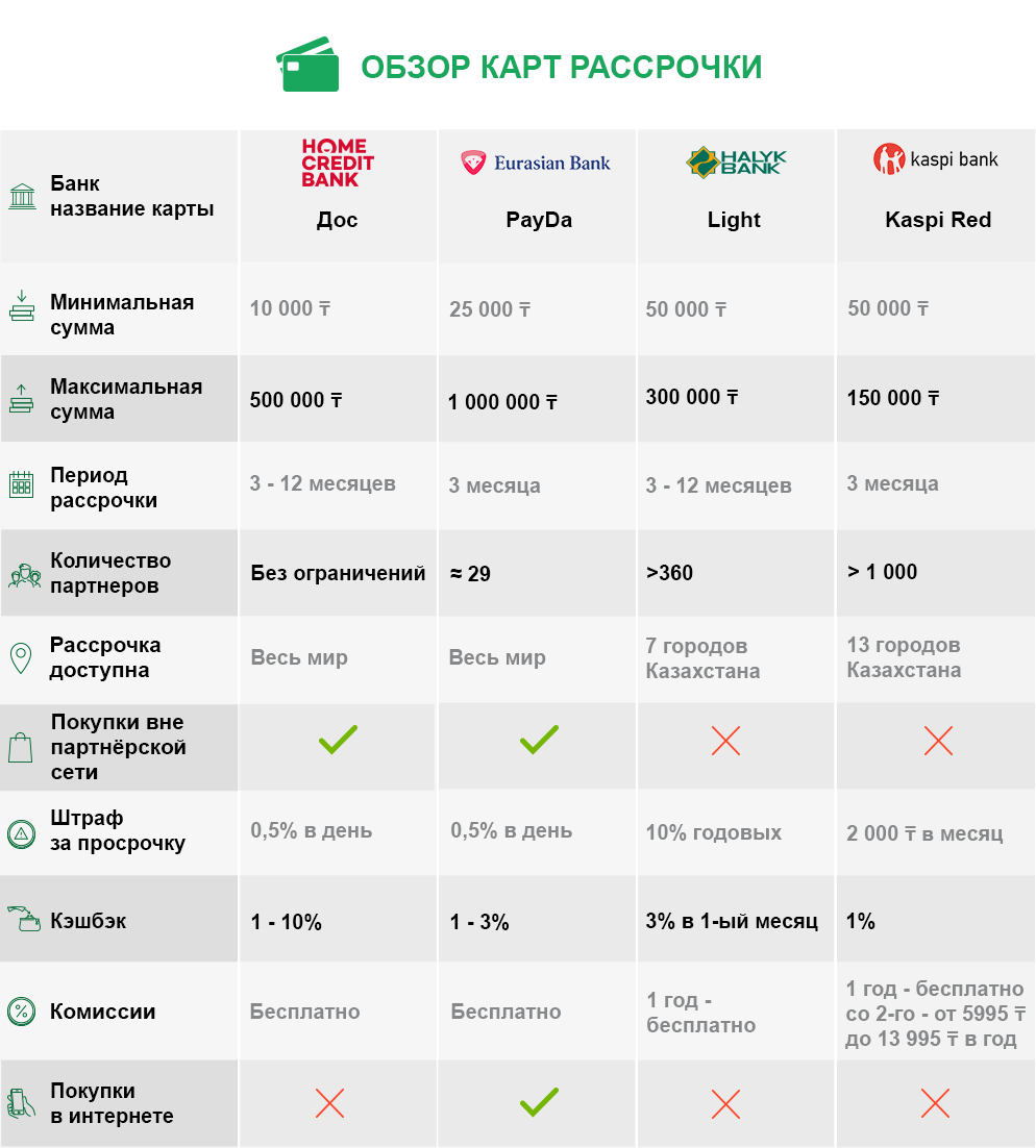 тарифы фото
