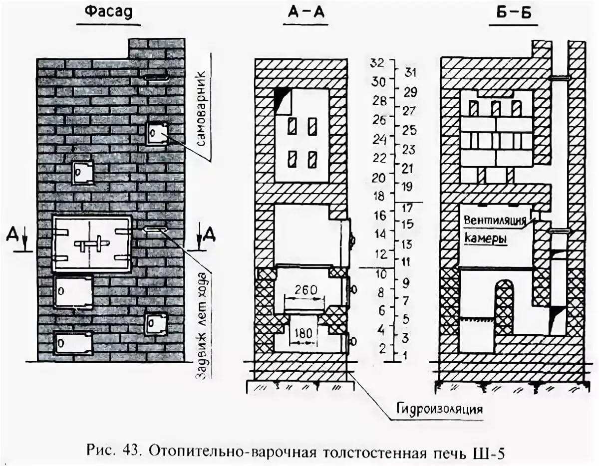 чертежи отопительно варочных печей