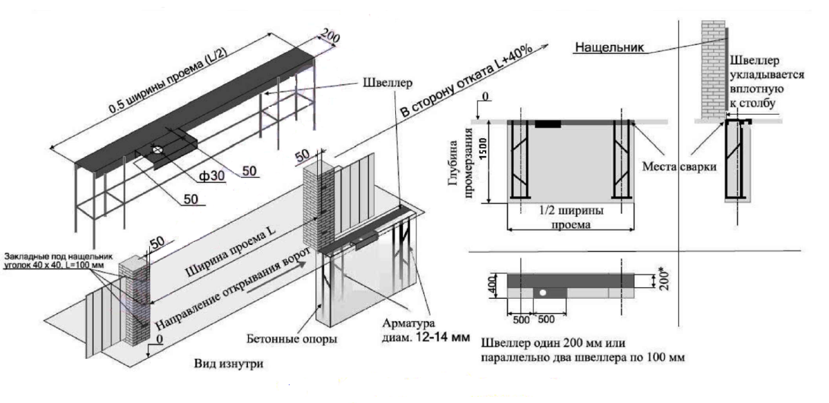 откатные ворота схема монтажа