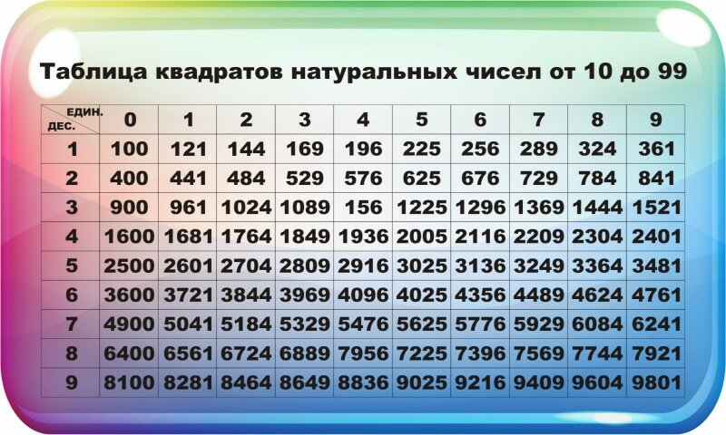 описание хеномелеса, таблица квадратов двузначных чисел в картинках они