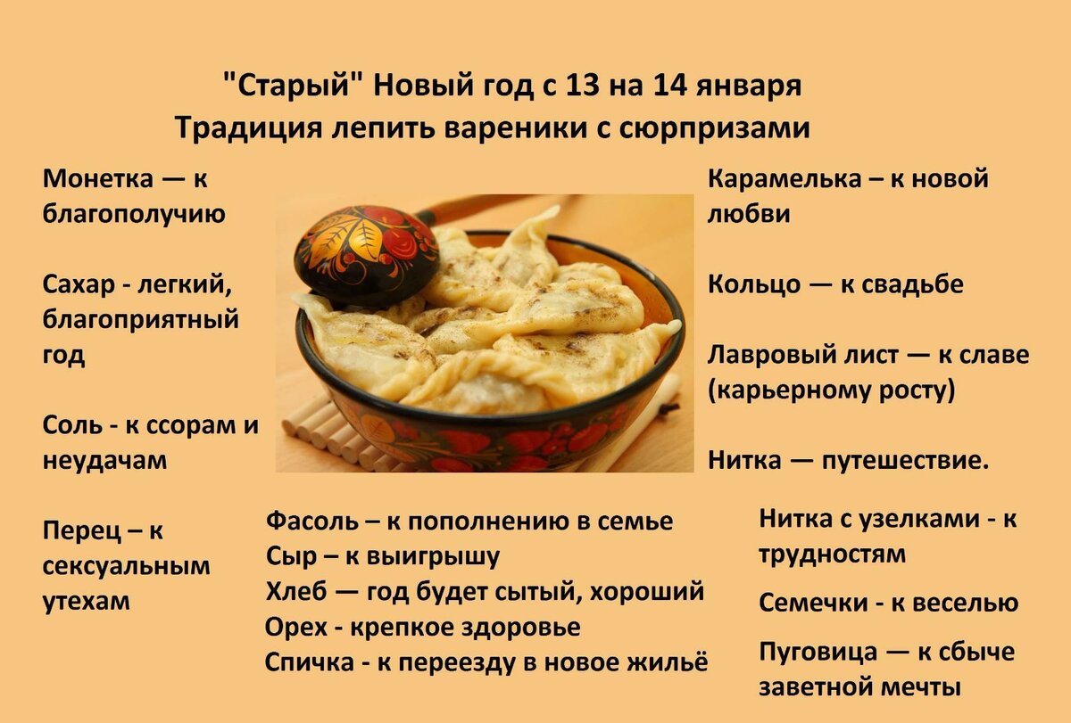 Значение начинки