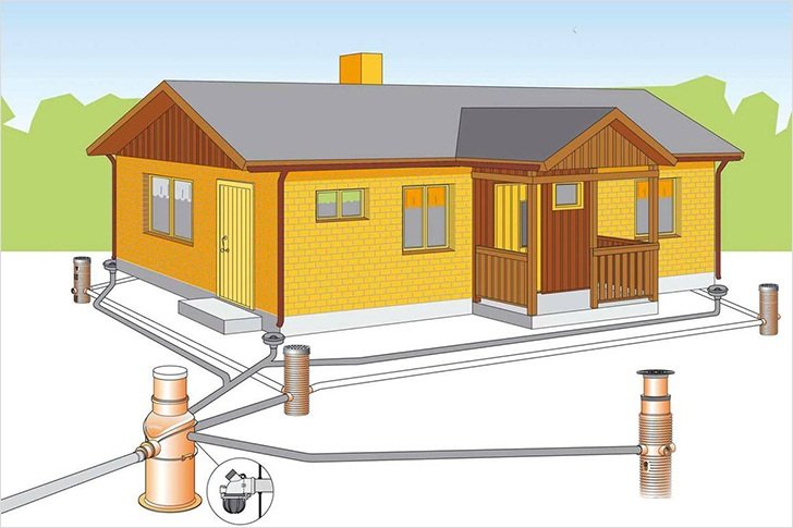 ливневая и фекальная канализация