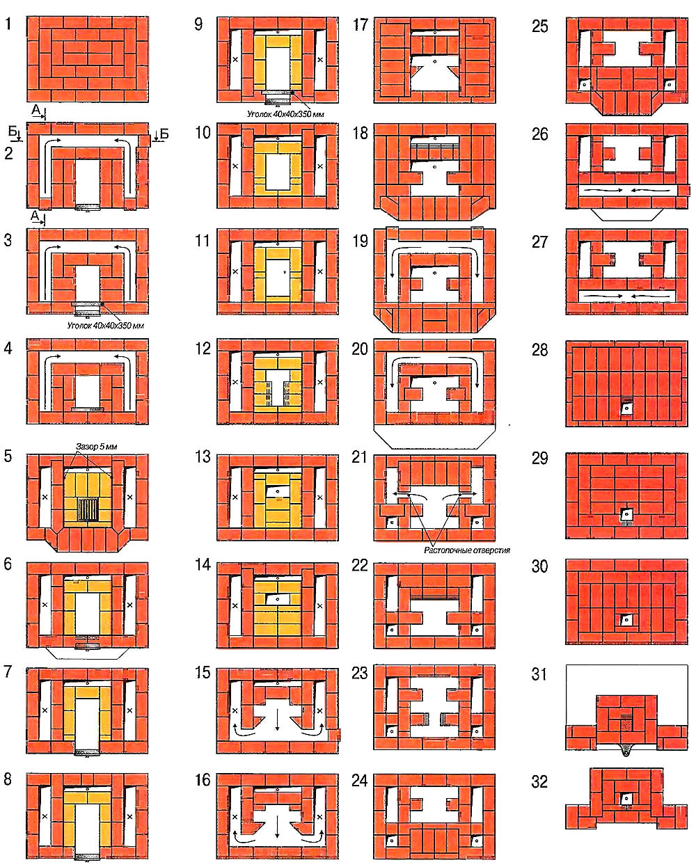 раскладка печи из кирпича