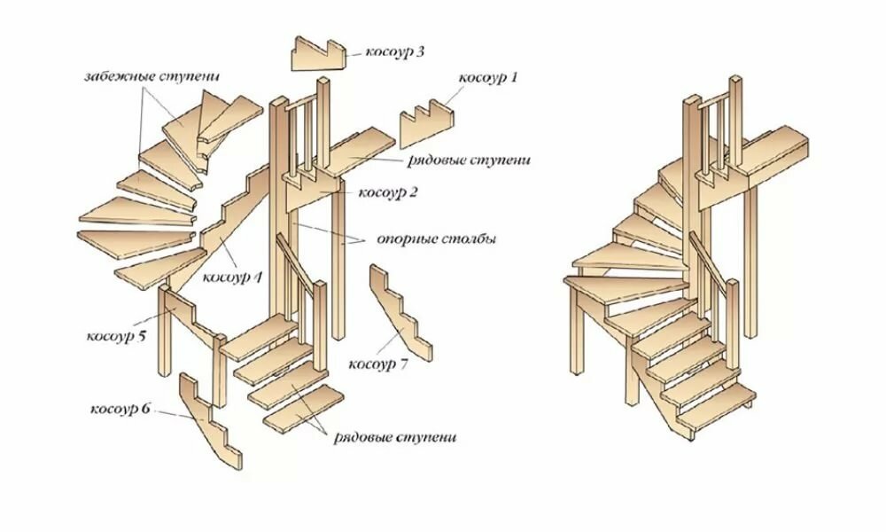 конструирование деревянных лестниц