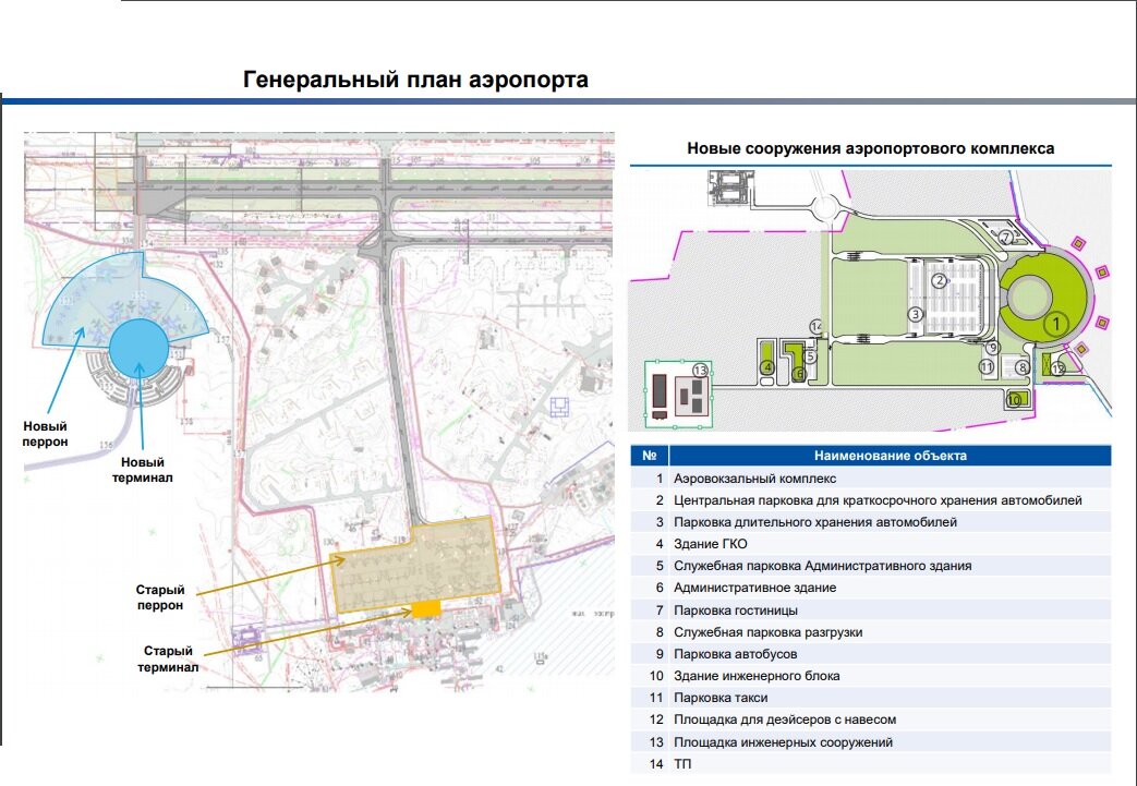 Карта привокзальной площади екатеринбурга