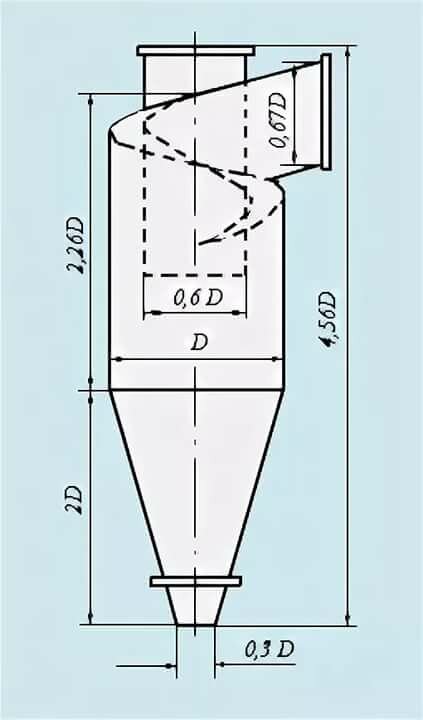 циклон промышленный чертеж