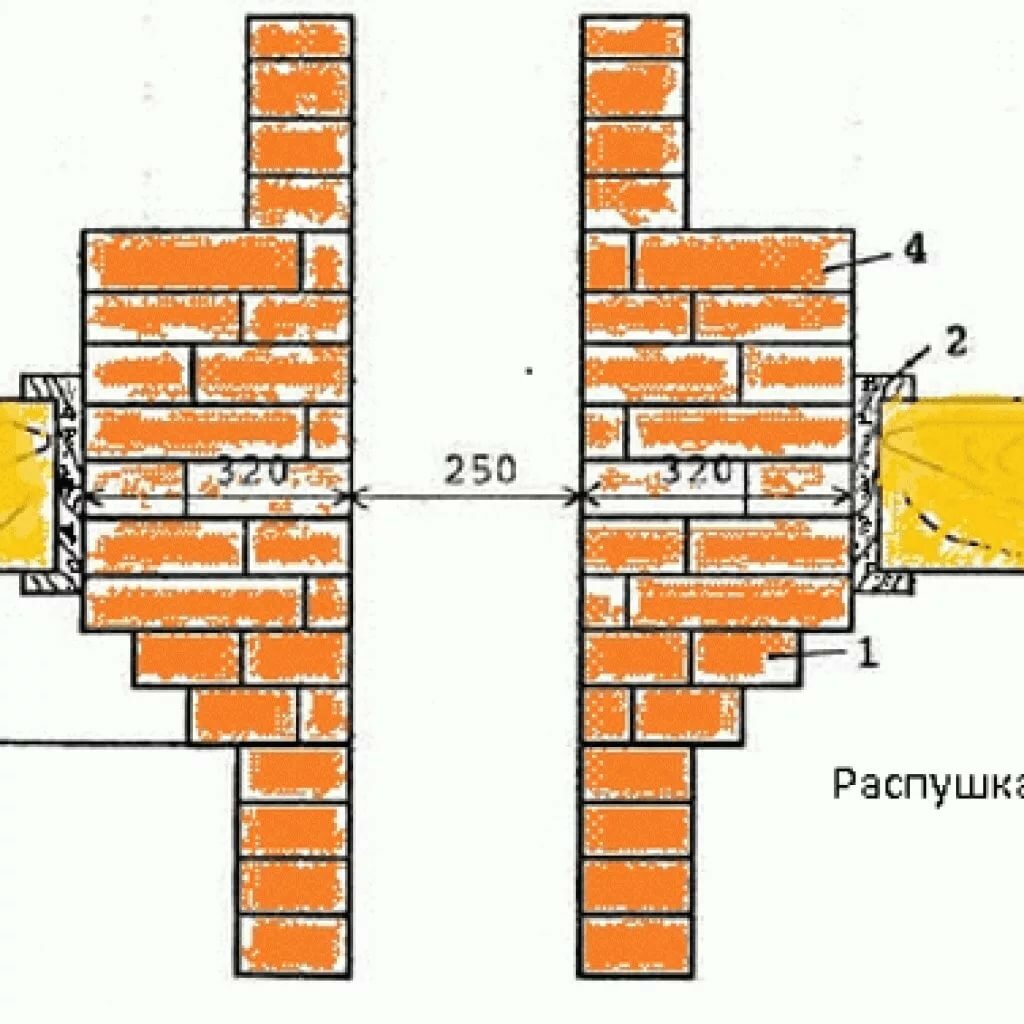 есть ли секрет при кладке дымохода печи