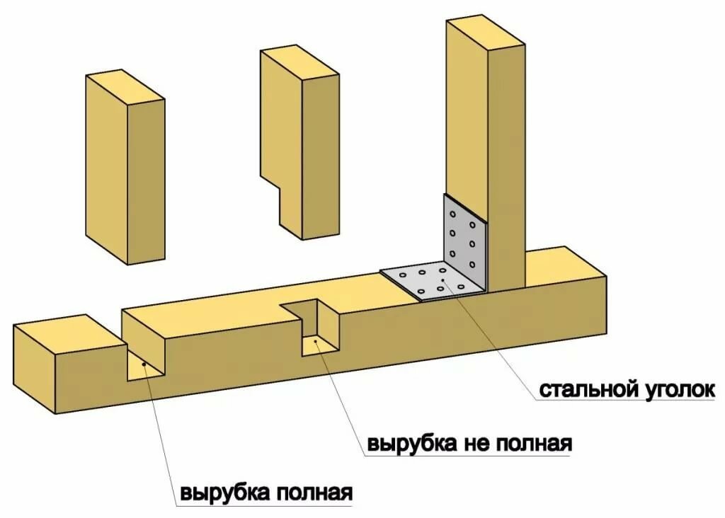 соединение деревянных стен