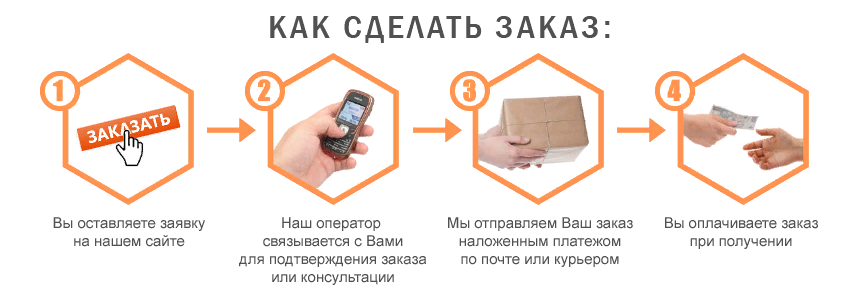 оплата при получении фото