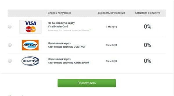 кредитная карта тинькофф оформить онлайн заявку новосибирск