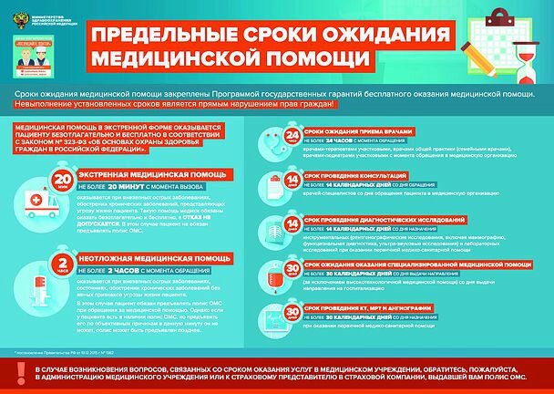 сроки ожидания медицинской помощи фото