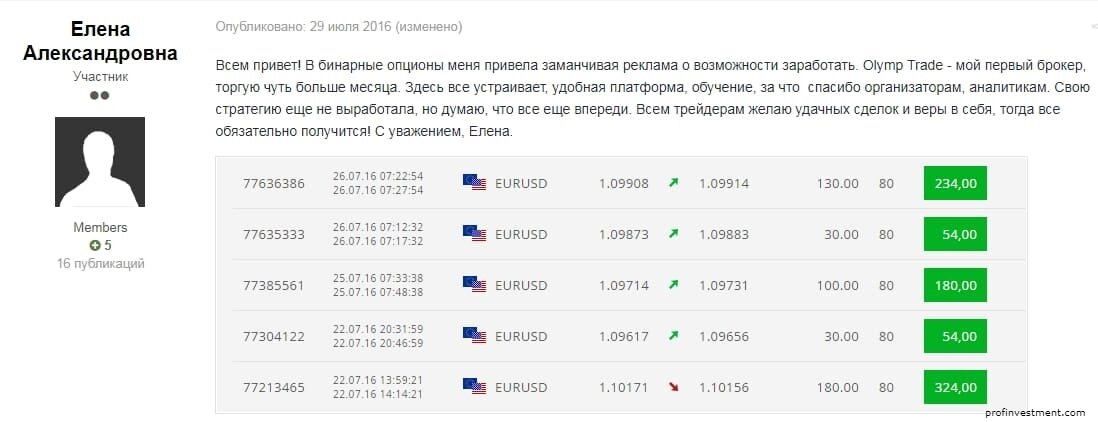 олимп трейд статистика фото
