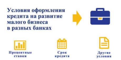 условия оформления кредитной карты фото