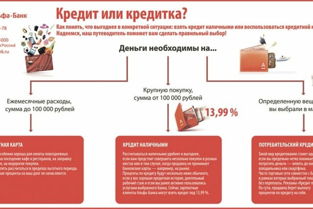 выберу кредиты фото