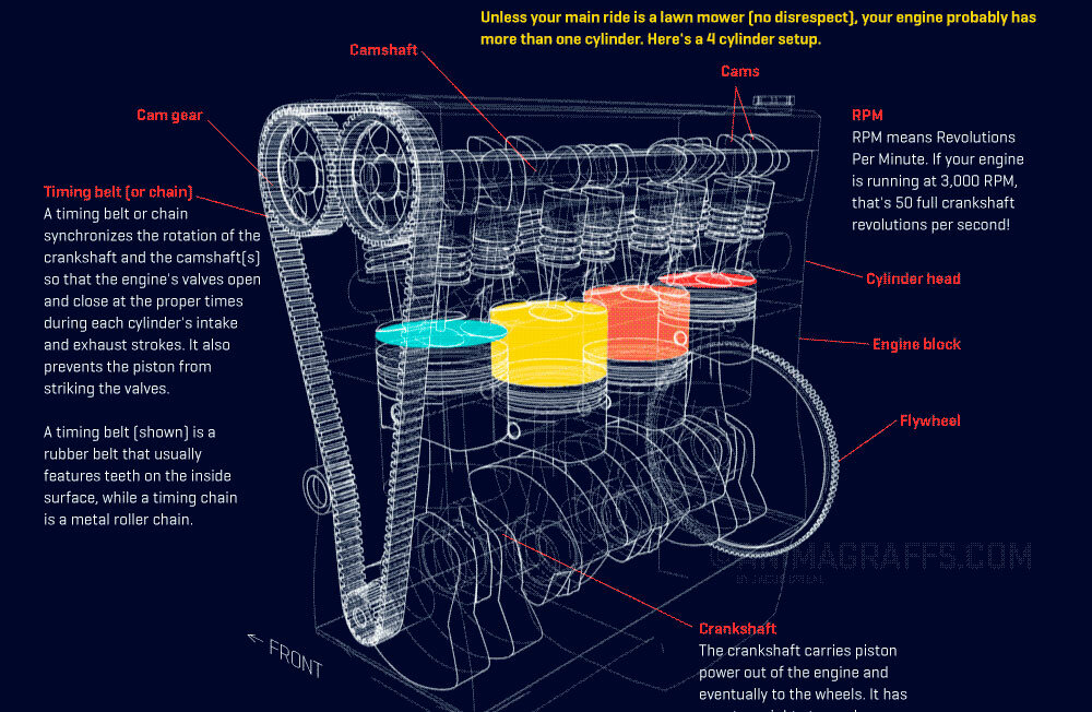 engine фото
