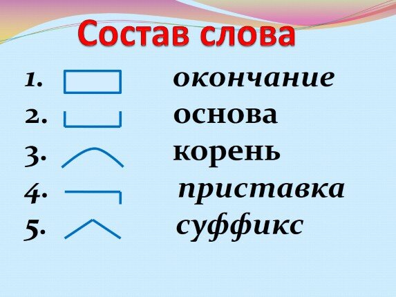 Картинка состав слова схема