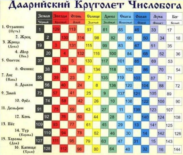 даарийский круголет числобога фото