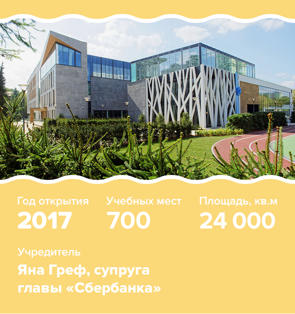 «хорошевская гимназия» («хорошкола») фото