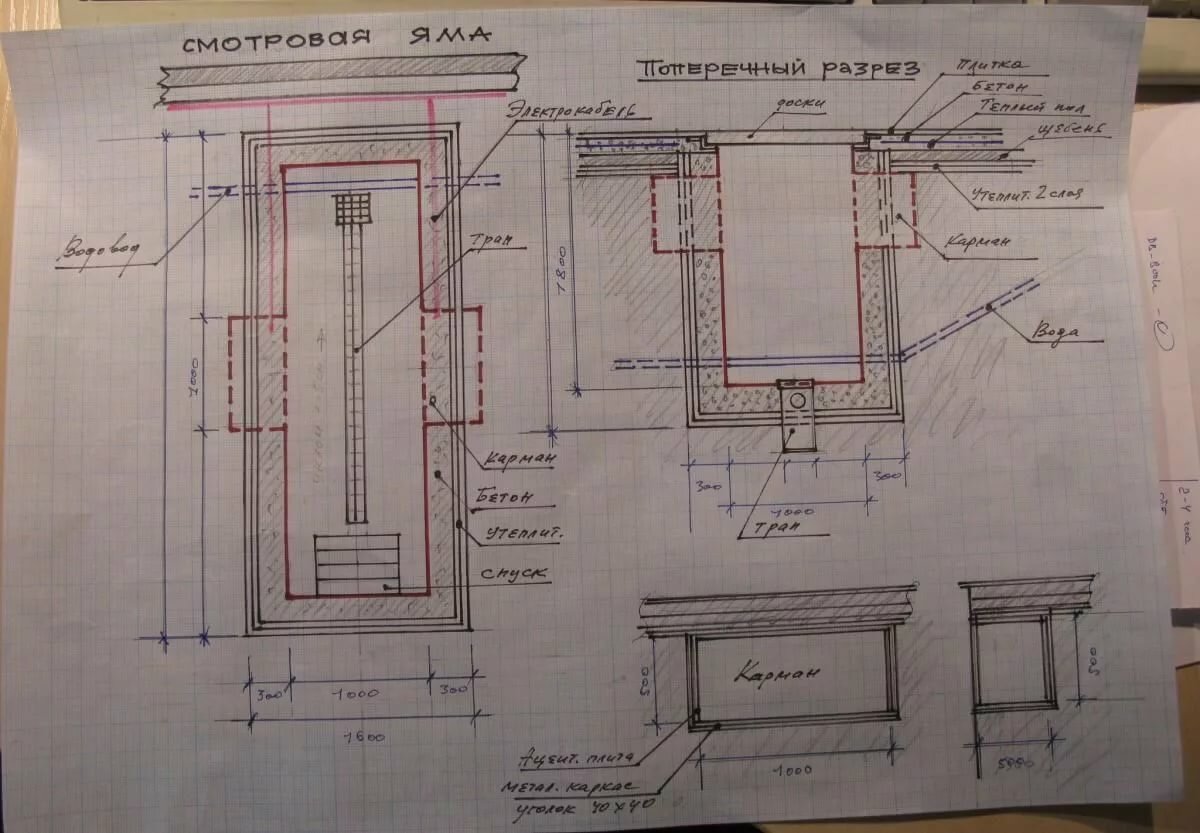 устройство ямы в гараже