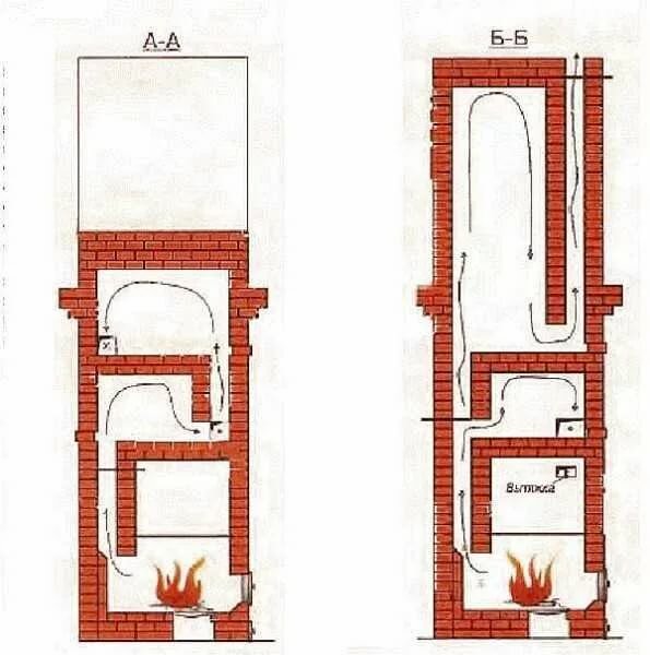 печи конструкции кузнецова