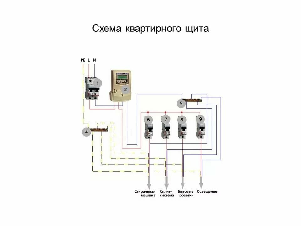 схема квартирного щитка с узо