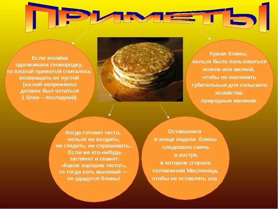 Масленица 2020: приметы по блинам