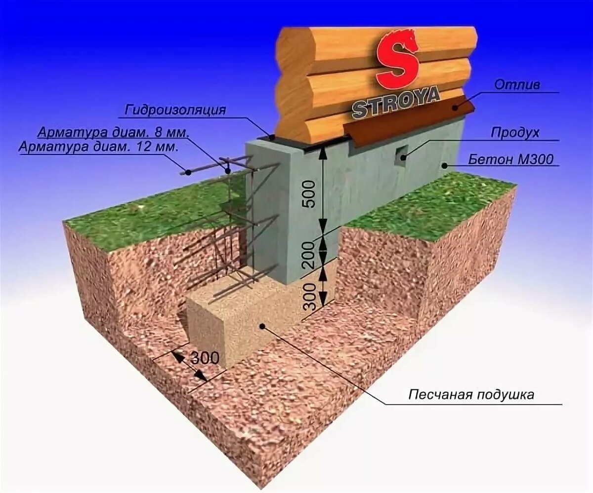 малозаглубленный фундамент для дома