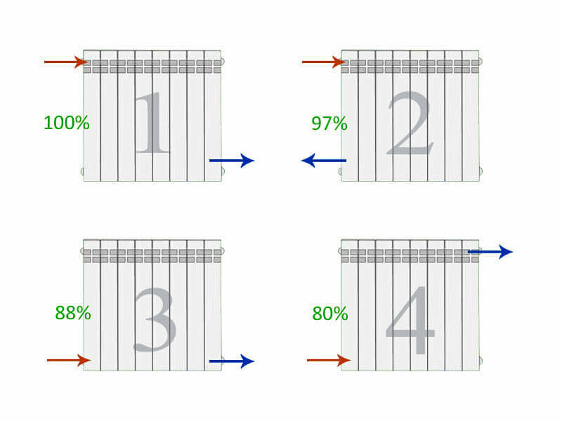 какая схема подключения радиаторов отопления лучше