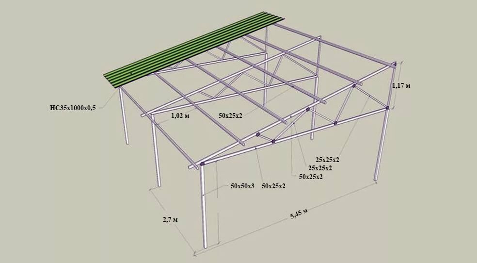 расчет металлического навеса