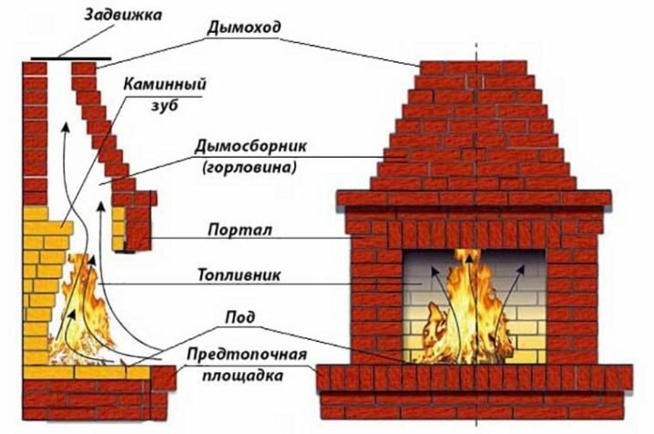 кладка камина своими руками пошаговая инструкция