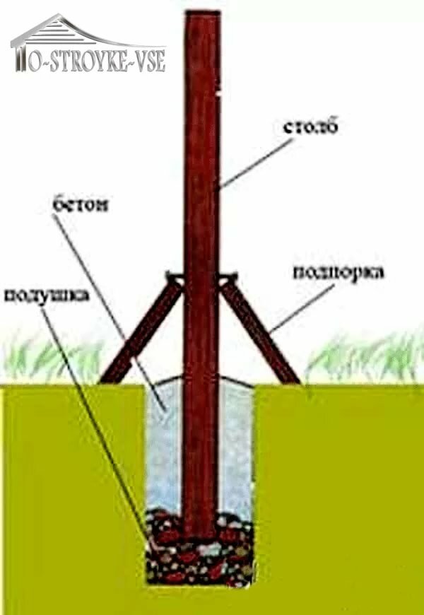 как сделать деревянный столб