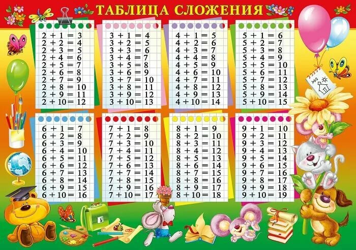 Таблицы сложения в картинках