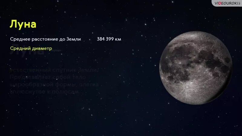 звёздная система земли луна фото