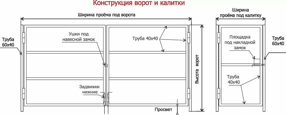 ворота с калиткой схема