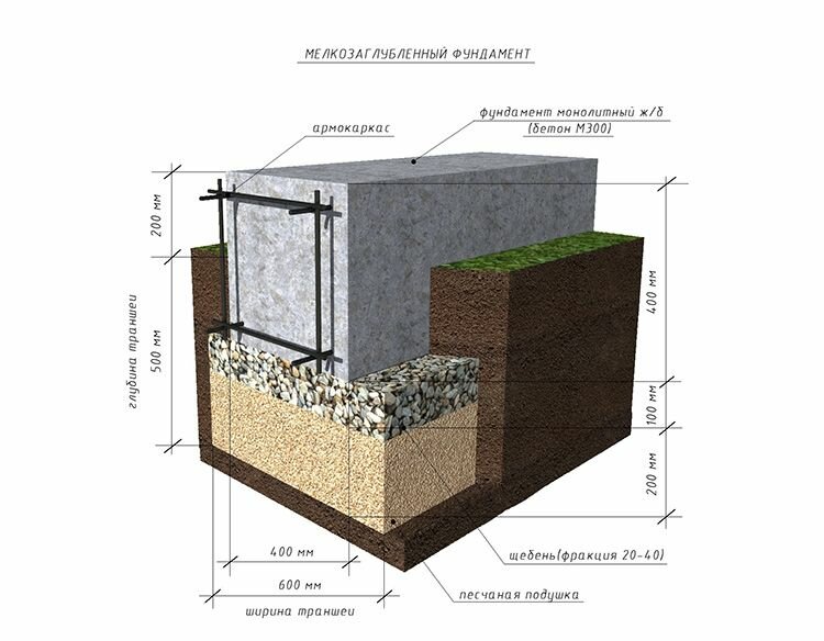 мелкозаглубленный фундамент своими руками пошаговая инструкция