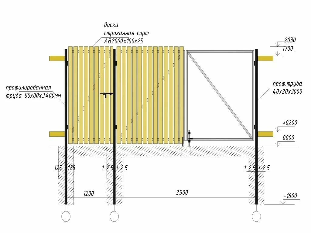 как сделать ворота в заборе