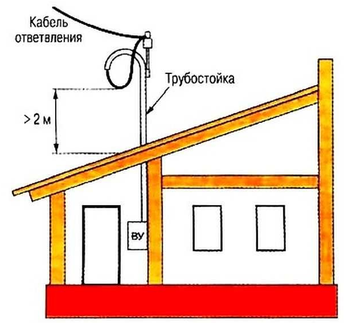 как подвести свет к дому