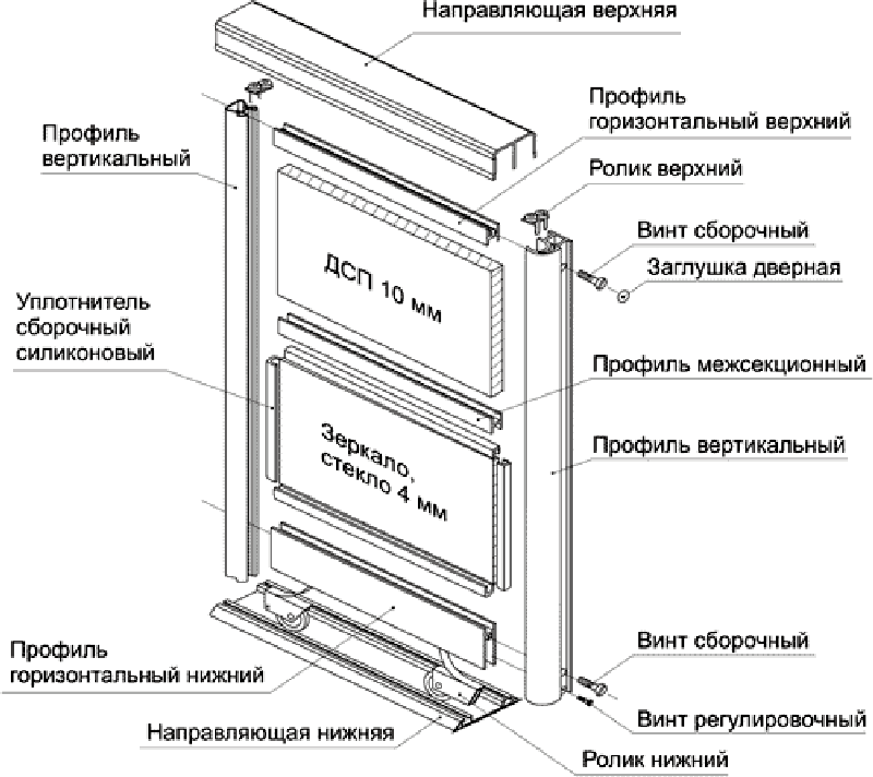 из чего состоит шкаф