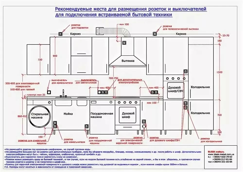 на какой высоте размещают розетки