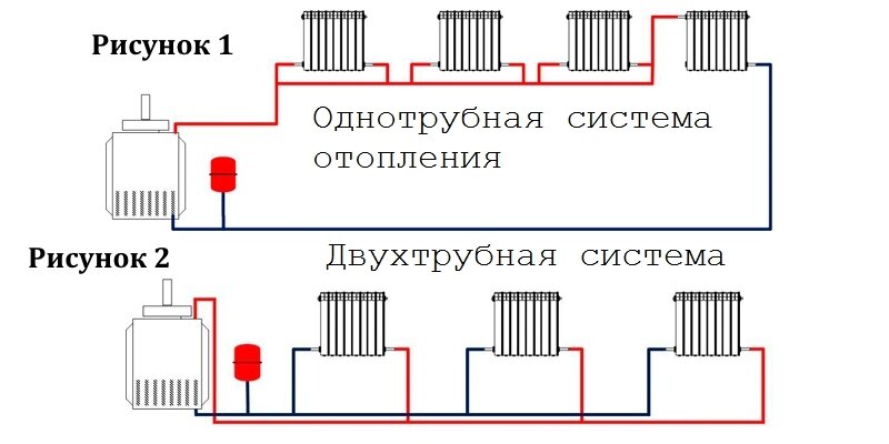 расчет двухтрубной системы отопления с нижней разводкой