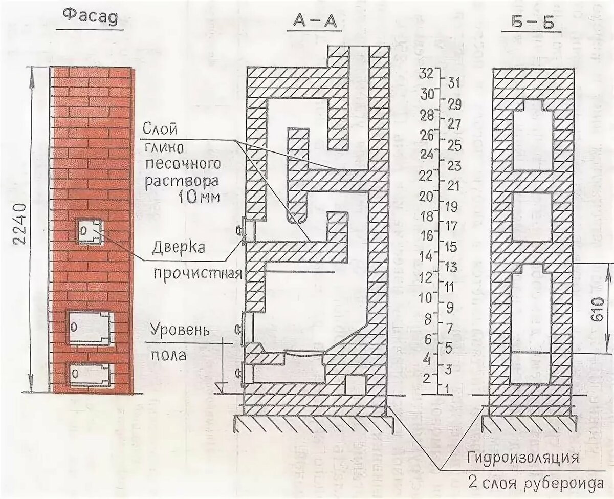 схемы кирпичных печей для дома