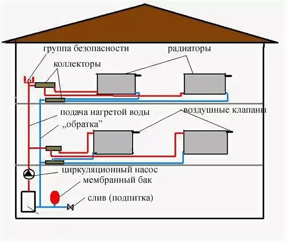 система отопления для двухэтажного дома