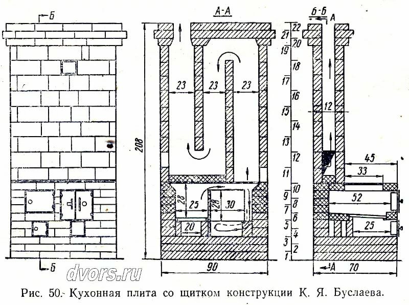 печь трехоборотка схема