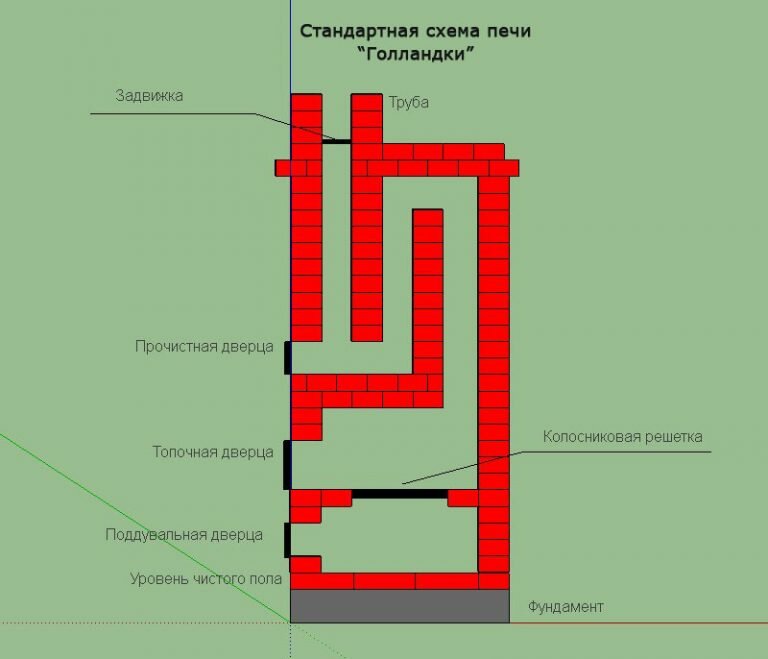 печь голландка чертежи